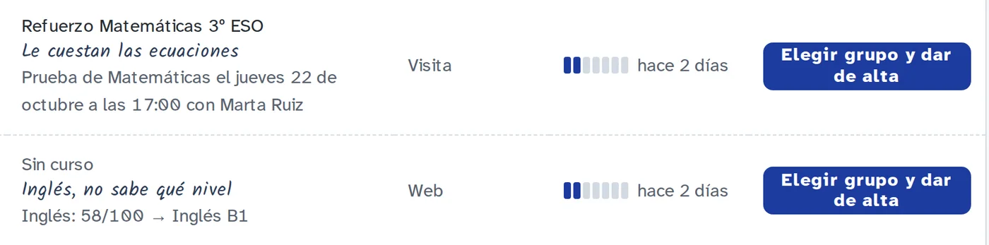 La prueba de nivel y el grupo recomendado de cada interesado